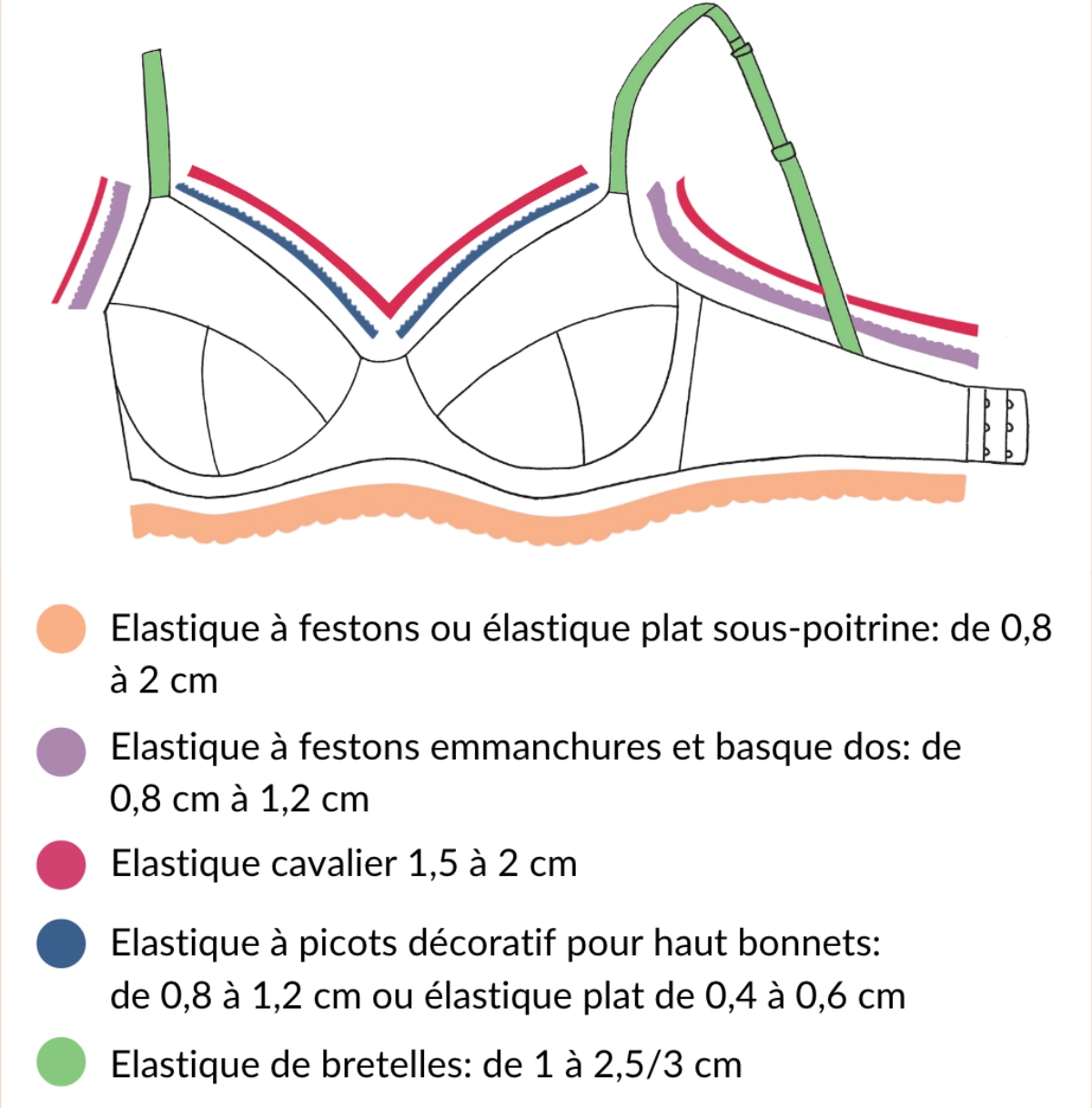 élastique soutien gorge